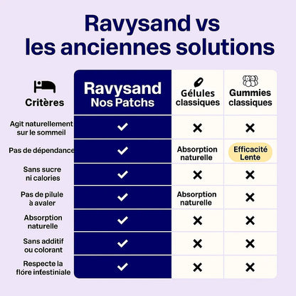 Revysand sleep patch