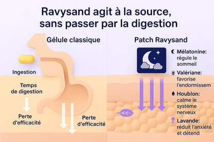 Revysand sleep patch